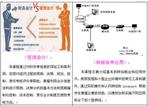 湖南商務(wù)職業(yè)技術(shù)學(xué)院會計信息管理專業(yè)——擁抱數(shù)字化時代，商學(xué)并舉培養(yǎng)信息管理人才